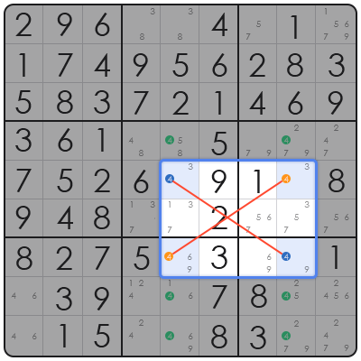how to solve sudoku step by step